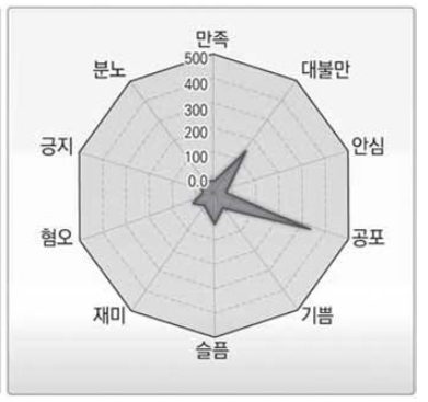 5월 22일 세부 정서