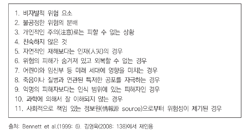 위험 인식을 증가시키는 무서움 유발 요소들