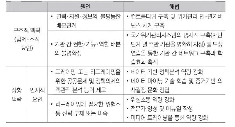 메르스 갈등의 원인과 해법(종합 )