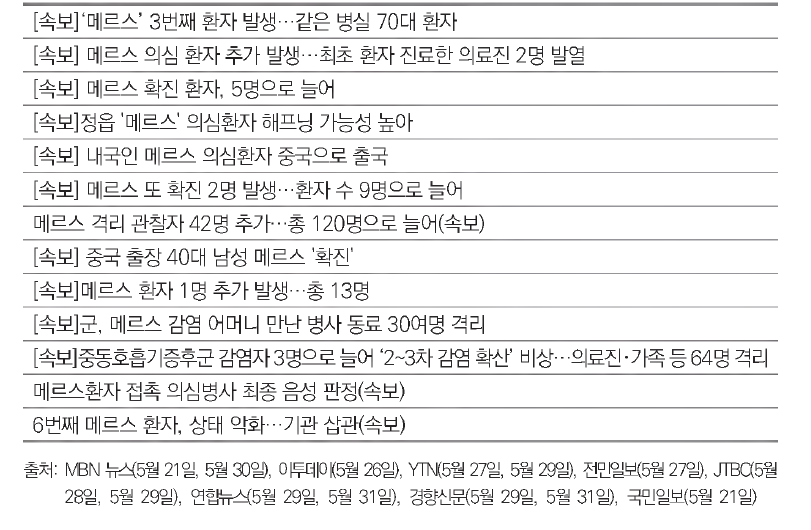 환자 이슈 기사 제목