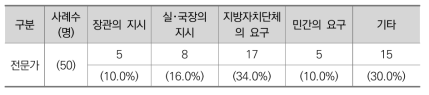 신규사업의 사업계획 시작 방식 (전문가)