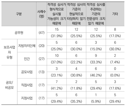 적격성 심사가 필요하지 않은 이유 (공무원)