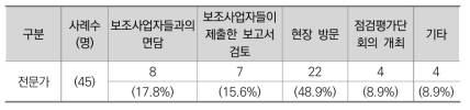 보조사업 점검평가단의 바람직한 점검 방식 (전문가)