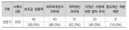 사후관리 제도들이 보조사업자의 책임성 향상에 미칠 영향 (전문가)