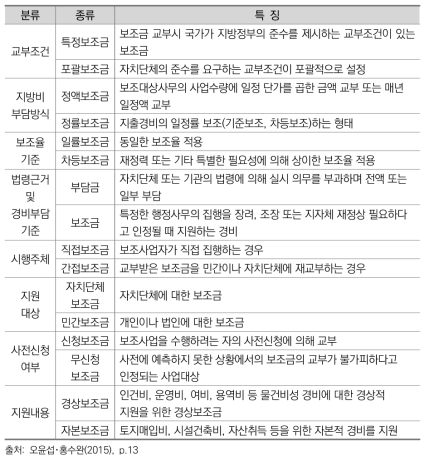 국고보조금의 유형