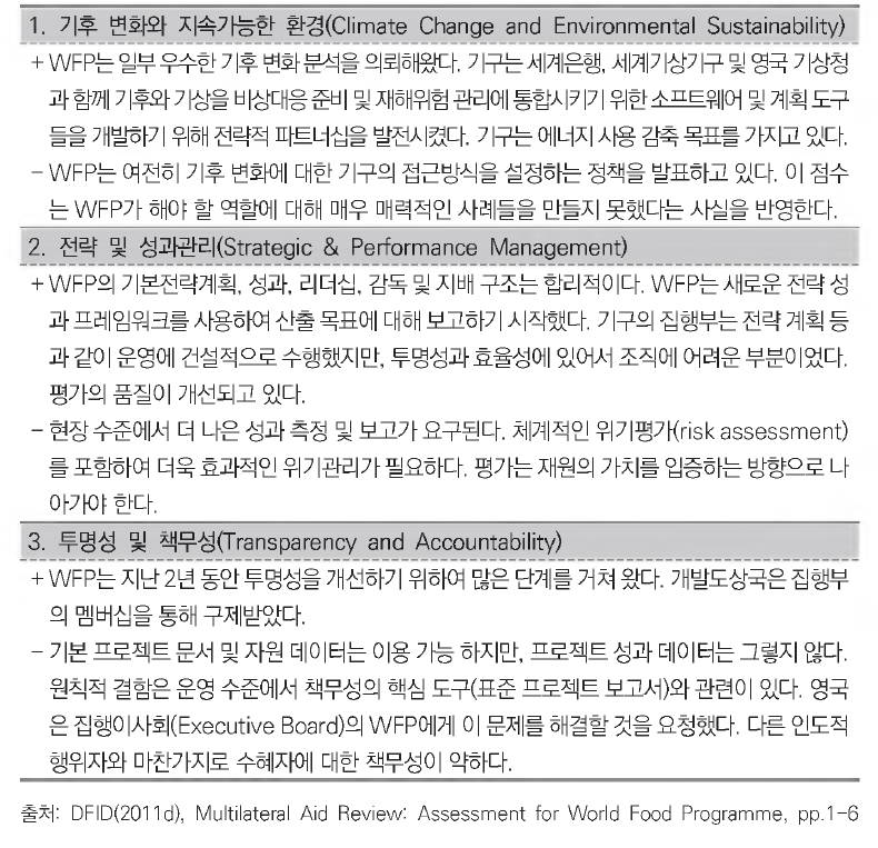 2011년도 MAR에서 강조된 기구의 약점: WFP