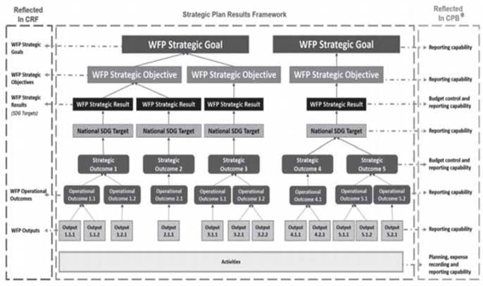 Integrated diagram