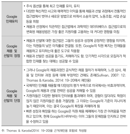 Google 채용과 선발의 장단점