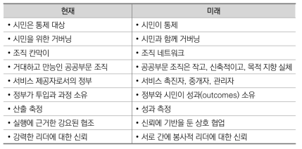 정부 역할의 변화