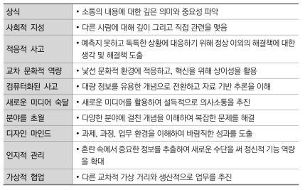 미래 공무원이 구비해야 할 기술