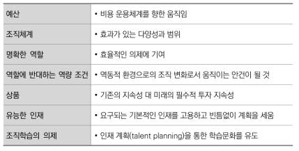 미래의 HR 기능