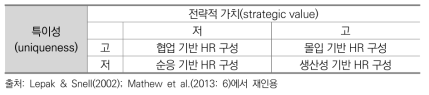 인적자본의 네 가지 속성