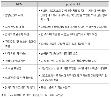 NPM 대 post-NPM 정부운영 특징