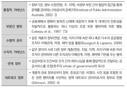 post-NPM 시대의 각국의 정부운영 방식