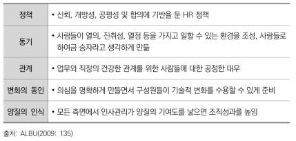 최근 HR 관리자의 관심 사항