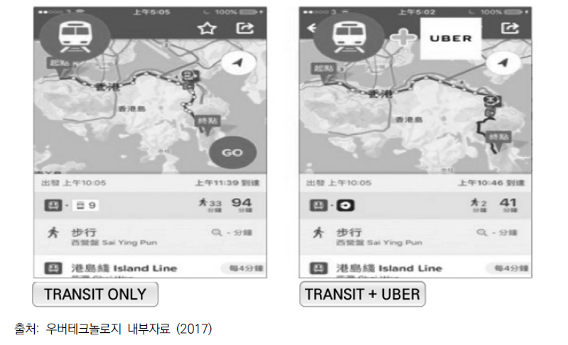 우버와 대중교통의 연계를 통한 이동시간의 절감 예(홍콩)