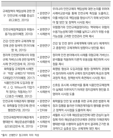 안전규제 사례연구