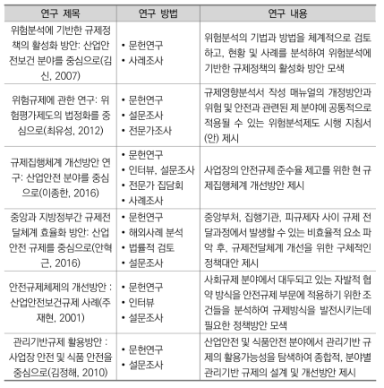 선행연구 정리