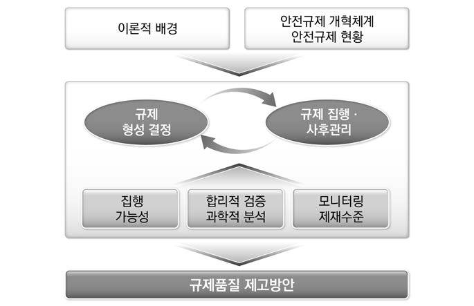 분석틀