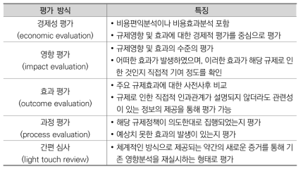 영국의 규제사후영향평가의 수준별 평가방식의 유형화