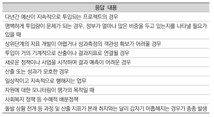 투입지표가 필요한 경우 (개방형 설문조사)