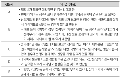 대외비가 필요한 예외적인 경우에 대한 의견