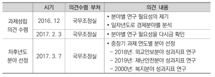 본 과제의 성립과 분야의 선정