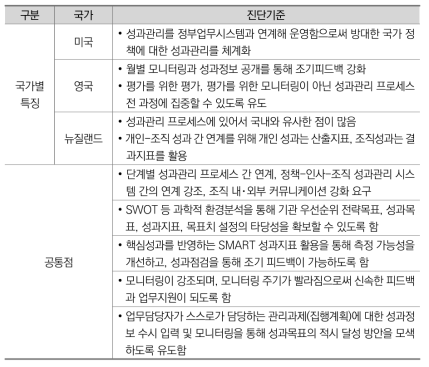 제3장 3개국 특징 비교결과(종합)