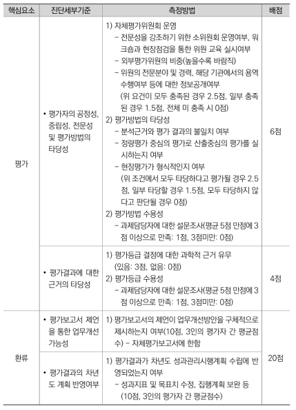 평가 및 환류단계 진단기준 및 측정방법 개발안