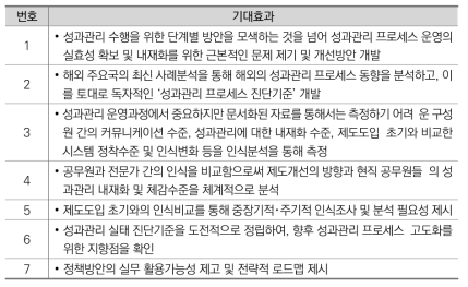 연구의 기대효과