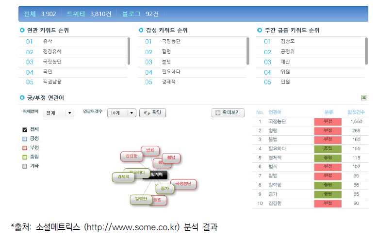 재벌개혁 분석 결과