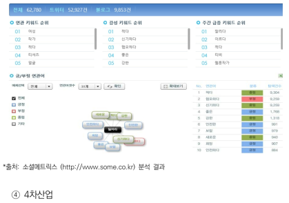 4차산업 분석 결과