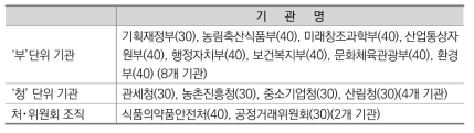 설문조사 대상 중앙행정기관 선정(표본수)