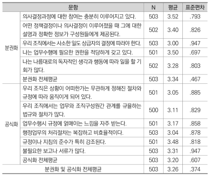 분권화 및 공식화 평균