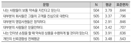 개인의 신뢰경향성 평균