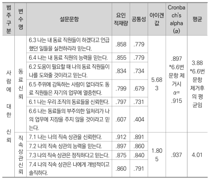 사람에 대한 신뢰 범주의 요인분석과 신뢰도 검증