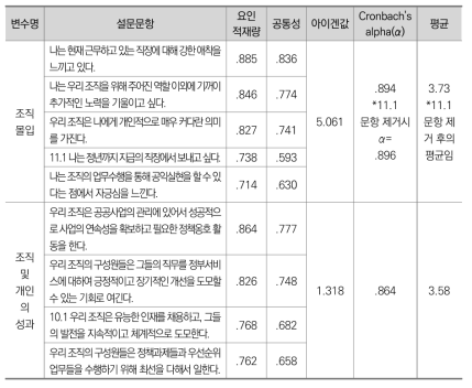 조직몰입과 조직 및 구성원의 성과에 대한 요인분석과 신뢰도 검증