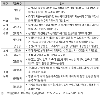 조직신뢰 영향요인 변수의 정의