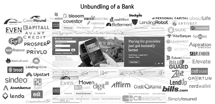 금융업계의 묶음해체(Unbundling) 현상