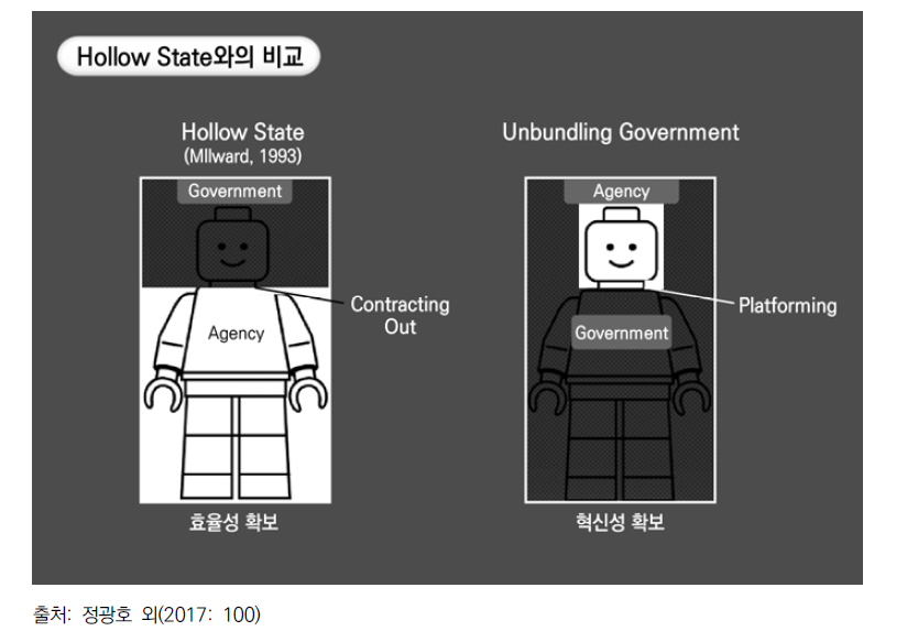 Hollow State(외주)와의 비교
