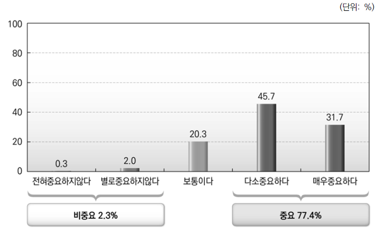 중앙정부와 지방자치단체간 협력관계_중앙부처 장관의 협력의식