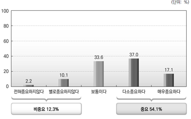 중앙정부와 지방자치단체간 협력관계_지방자치단체장의 개인적 역량