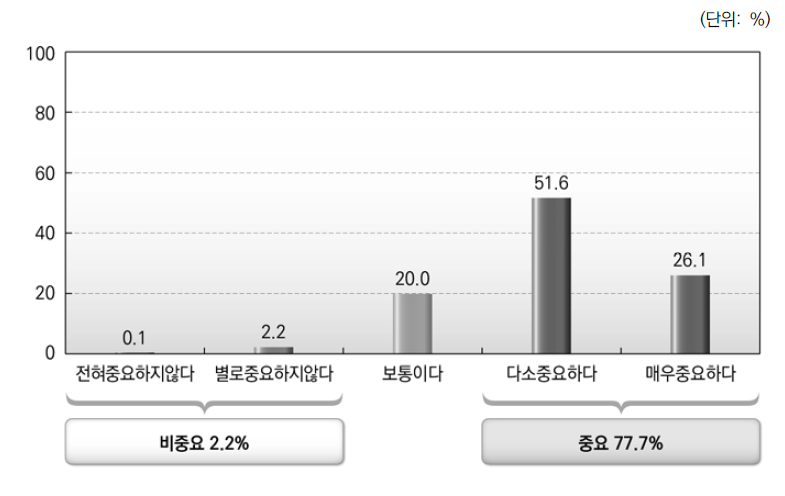 중앙정부와 지방자치단체간 협력관계_중앙 및 지방 중간관리자의 업무상 이해관계 조정능력