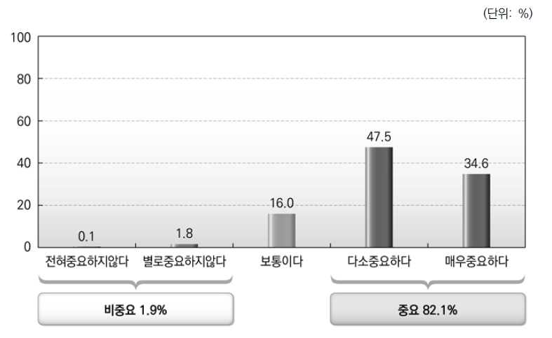 중앙정부와 지방자치단체간 협력관계_중앙공무원의 협조의식