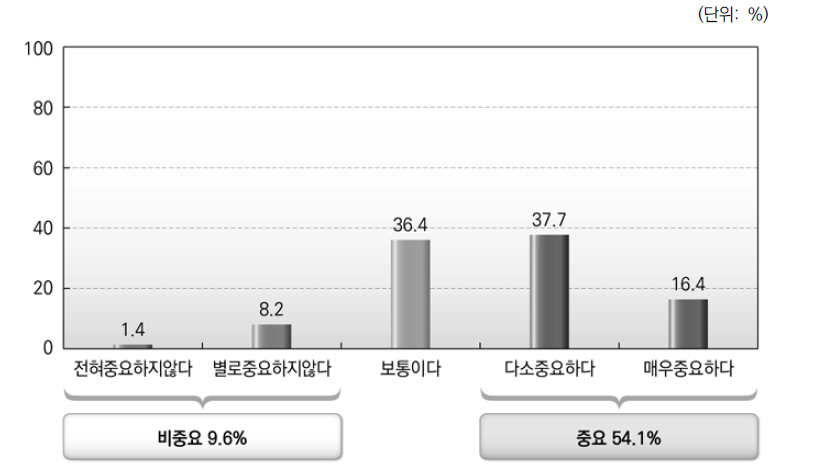 중앙정부와 지방자치단체간 협력관계_담당 공무원간 접촉을 통해 쌓은 인간관계