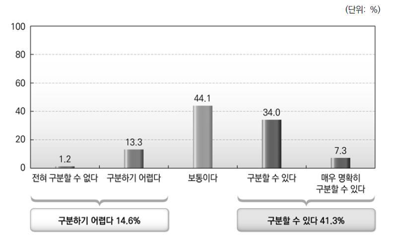 [광역･기초대상] 위임사무와 자치사무 구분정도