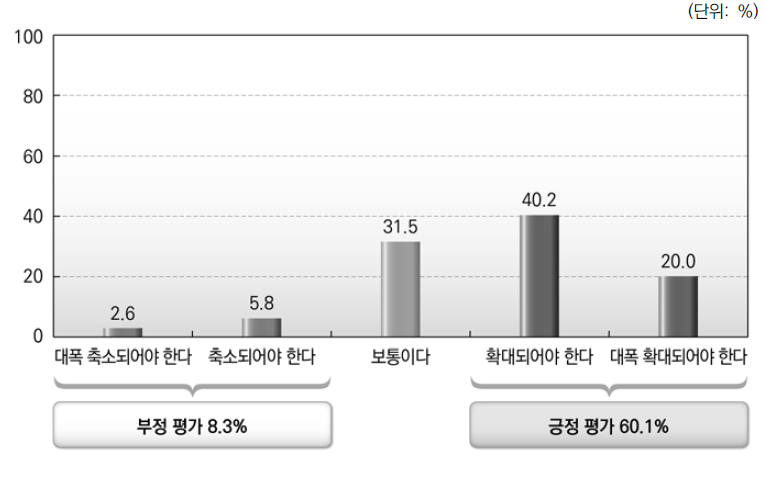 중앙정부와 지방자치단체간 인사교류 확대 및 축소에 대한 의견