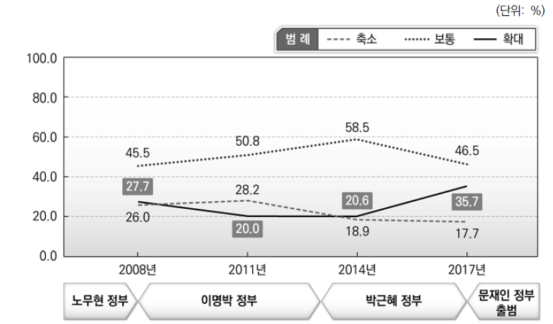 지방자치단체에 커다란 영향을 미치는 중앙정부의 통제 1) 자치입법에 관한관여