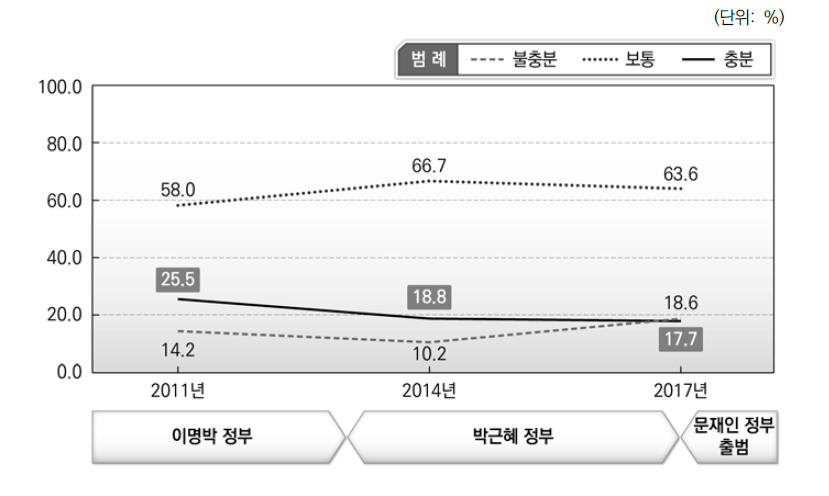 분쟁조정제도의 효과적 운영에 대한 평가 2) 중앙분쟁조정위원회