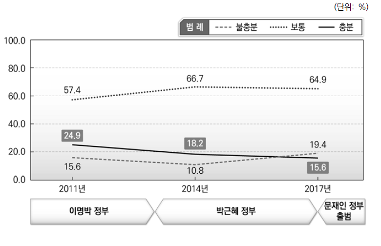 분쟁조정제도의 효과적 운영에 대한 평가 3) 지방분쟁조정위원회